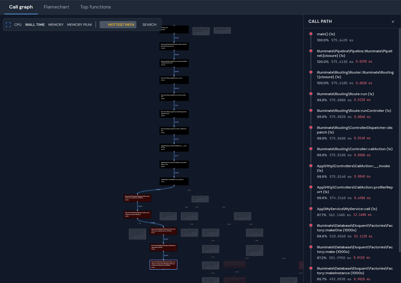 Screenshot: Buggregator flame graph showing PHP function execution times